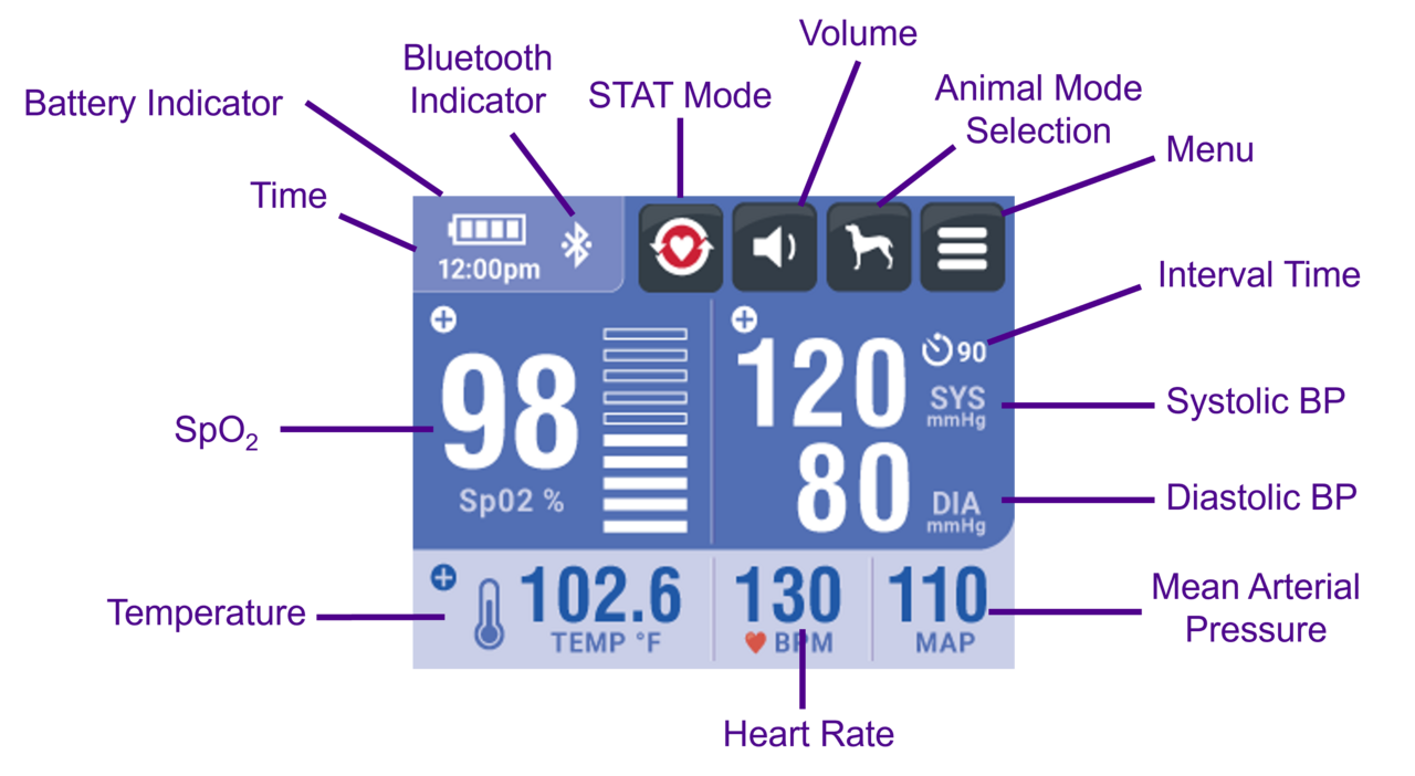SunTech Vet30E Monitor BP/SpO2/Temp Equine & Smådjur