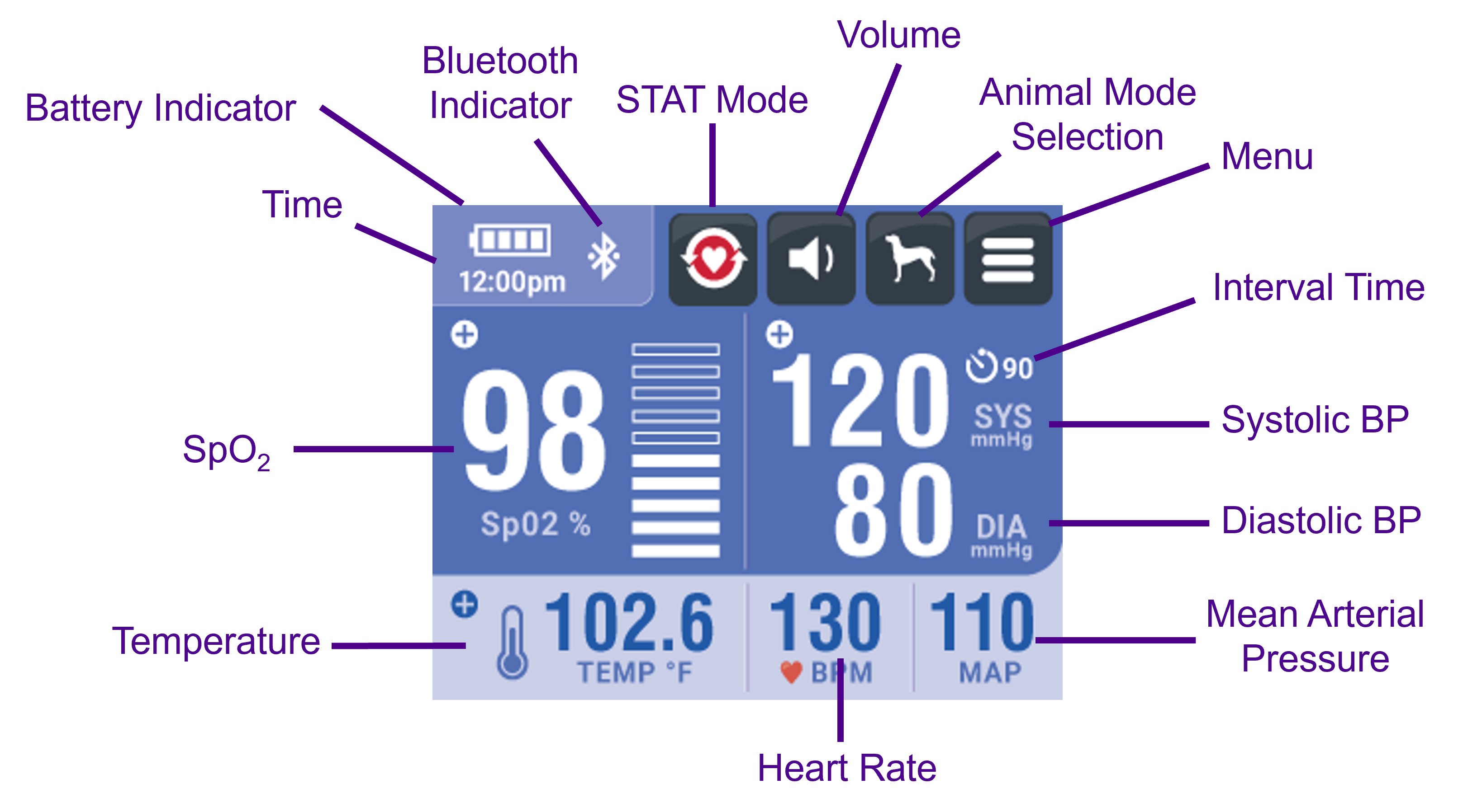SunTech Vet30 Monitor BP/SpO2/Temp Smådjur
